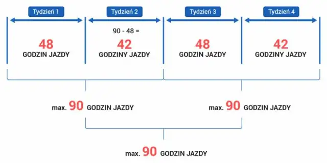 Maksymalny czas pracy kierowcy: Limity, przerwy i kary poznaj zasady!