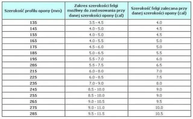 Dobór opon do felg: Poradnik krok po kroku. Jak wybrać?