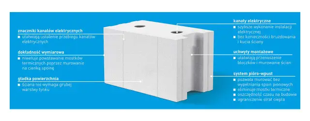 Bloczki z Neoporu: Nowoczesna Izolacja dla Energooszczędnego Domu