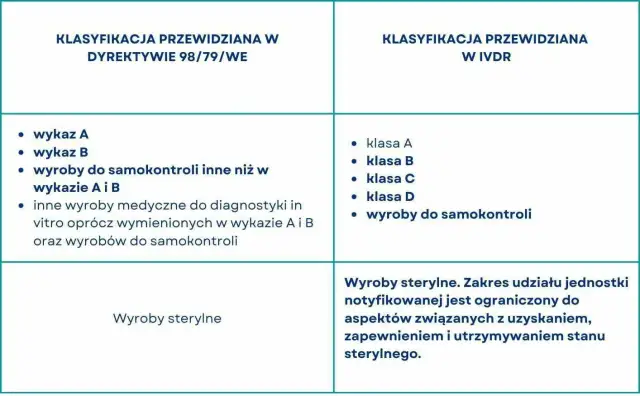 Co to jest wyrób medyczny? Kluczowe informacje i przykłady