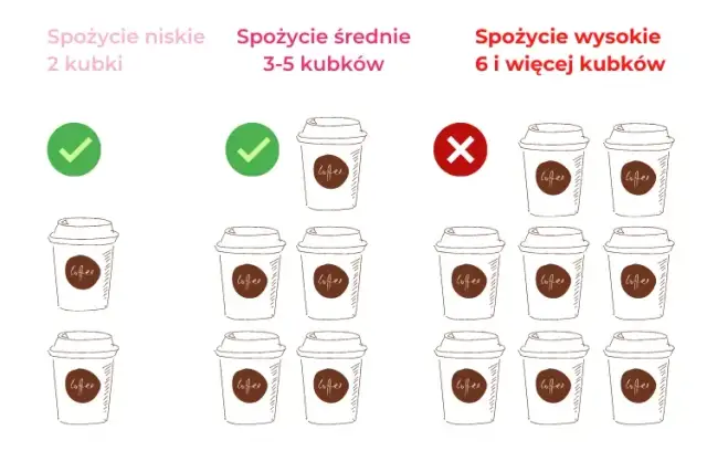 Ile kofeiny w kawie? Prawdziwe dawki i zaskakujące fakty!