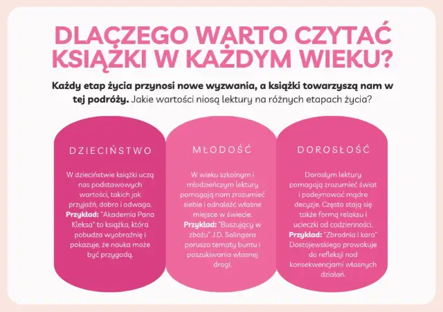 Czy warto czytać książki? Przykłady z literatury, które zaskoczą