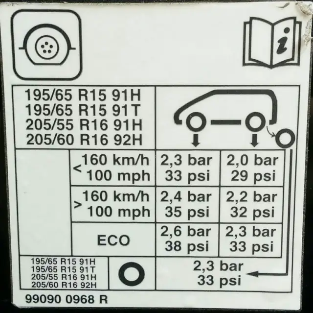 Jakie ciśnienie w oponach 205/55r16 - Praktyczny poradnik dla kierowców