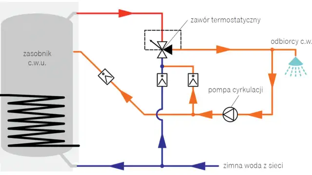 Skąd ciepła woda w bloku? Od źródła do kranu poznaj system!