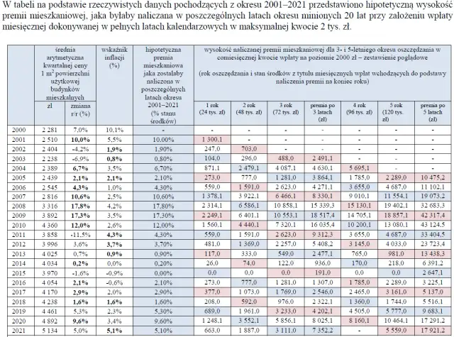 Czy warto być członkiem spółdzielni mieszkaniowej? Poznaj wady i zalety