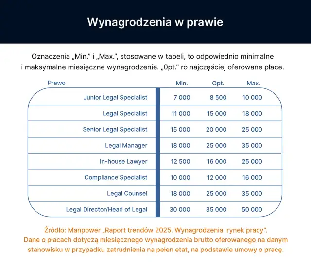 Zarobki Prawników w Polsce 2024: Ile Naprawdę Zarabiają?