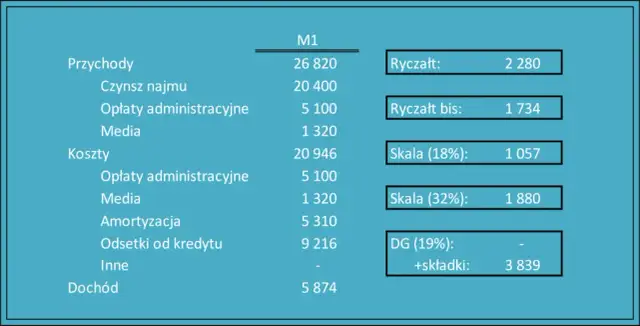Do kiedy ryczałt za wynajem? Spóźnienie może kosztować cię więcej