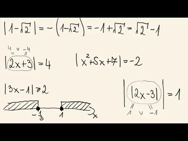 Co to jest wartość bezwzględna w matematyce? Zrozum to łatwo!