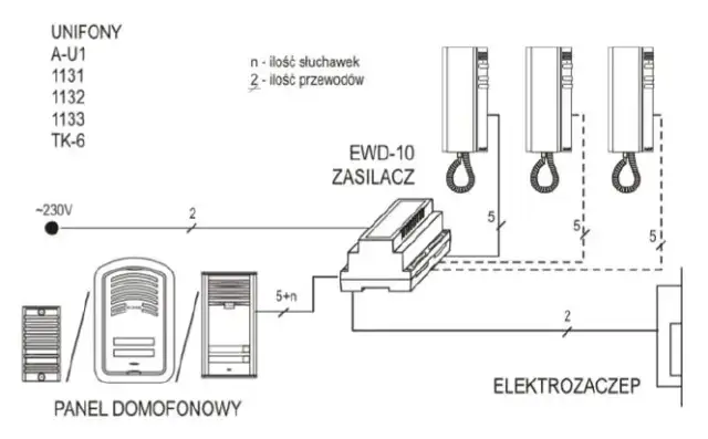Jak podłączyć domofon Elfon - uniknij błędów w instalacji