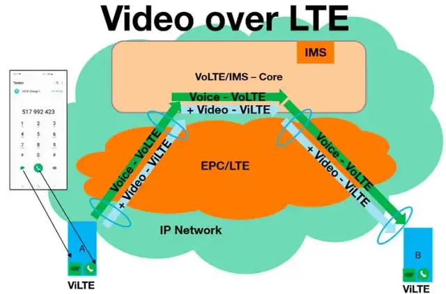 Zasięg Orange: Koniec problemów! Poznaj triki i VoLTE/Wi-Fi Calling