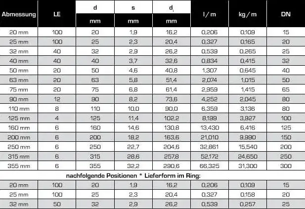 Jakie średnice rur PP do wody wybrać, aby uniknąć problemów?