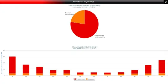 Faktyczne zużycie prądu przez pompę ciepła 7kW - koszty i oszczędności