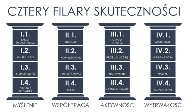 Nauczanie: definicja, cele, metody. Czy wiesz, jak uczyć skutecznie?