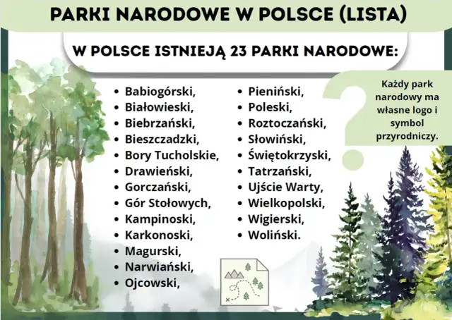W Polsce istnieją 23 parki narodowe, od Babiogórskiego po Woliński. Każdy ma swoje logo i symbol przyrodniczy.