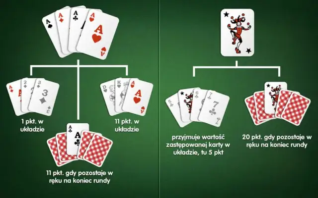 Remik: 54 czy 108 kart? Poznaj zasady i wygrywaj!