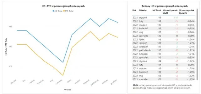 Jak obliczyć wskaźnik zatrudnienia wzór i jego znaczenie dla pracodawców