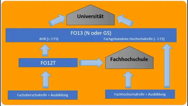 Allgemeine Fachhochschulreife oder Abitur: Was ist besser für dich?