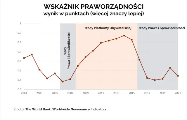 PiS ile rządzi: koniec rządów i co to oznacza dla Polski