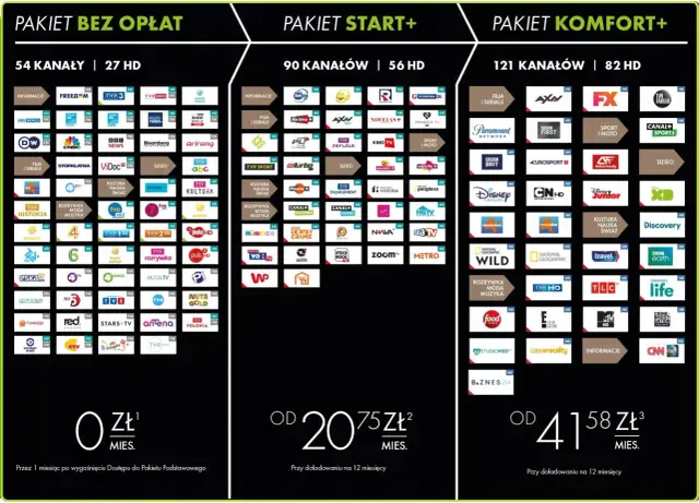 Kup Delta Media Player: Przewodnik aktywacji i cen Bez problemów!