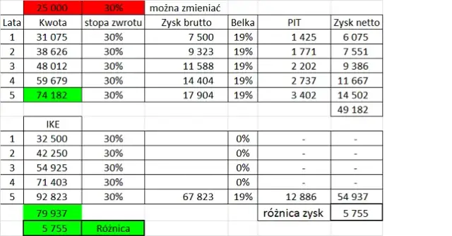 Od jakiej kwoty płacisz odsetki podatkowe? Zasady i wyjątki