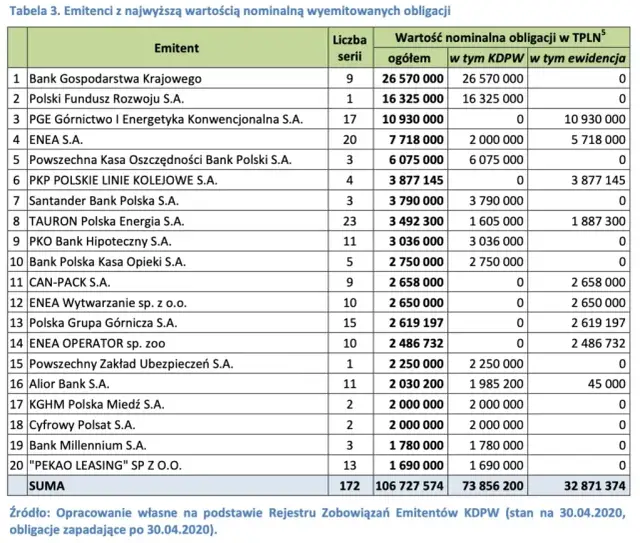 Obligacje aktywa czy pasywa? Zrozum różnice i uniknij błędów finansowych