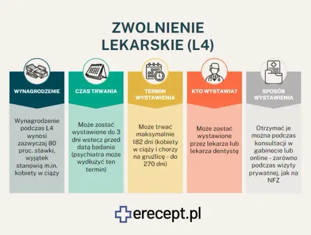 L4 na wypalenie zawodowe: Ile płatne i jak je uzyskać?