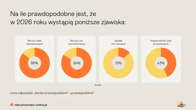 Ceny mieszkań Kraków 2026: Gdzie kupić, by nie przepłacić?