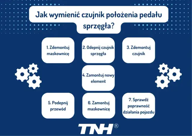 Zapowietrzone sprzęgło: objawy, przyczyny, koszty. Diagnozuj i napraw!