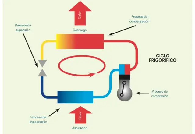 Cómo funciona una bomba de calor: Entiende su proceso y beneficios