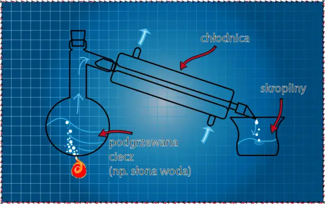 Jak zrobić chłodnicę do destylacji – prosta budowa i materiały