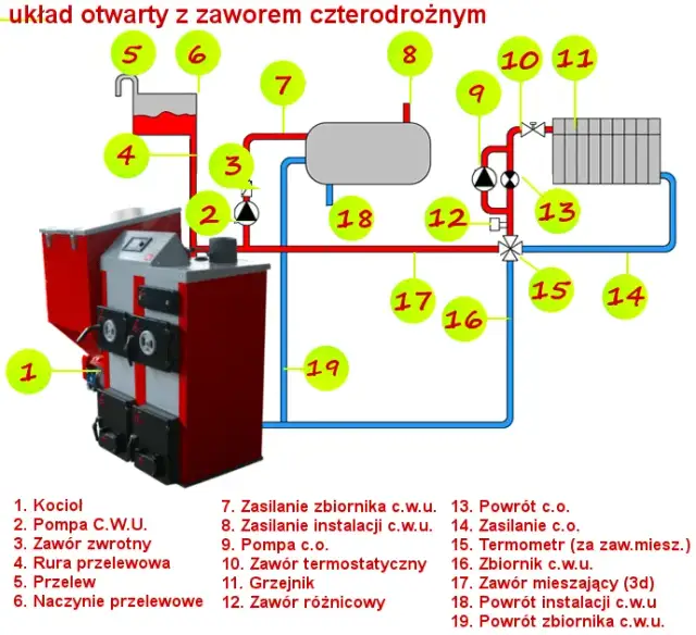 Gdzie zamontować zawór czterodrogowy przed czy za pompą - poradnik montażu