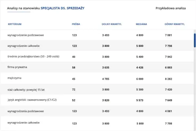 Realne zarobki pracowników Media Expert: przegląd wynagrodzeń na stanowiskach