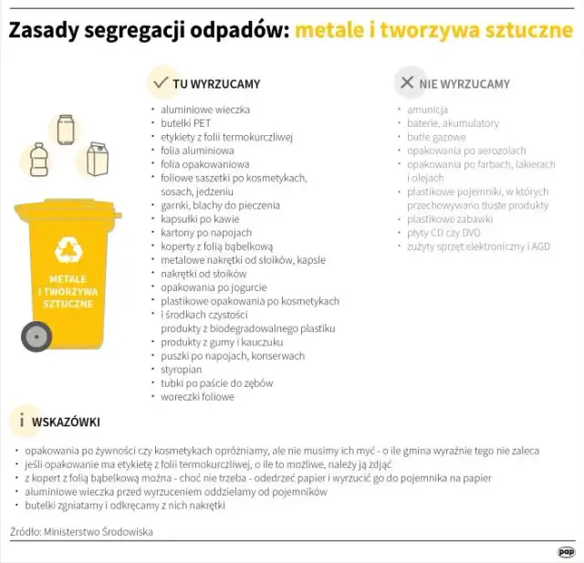 Gąbka do jakich śmieci? Oto jak uniknąć błędów w segregacji