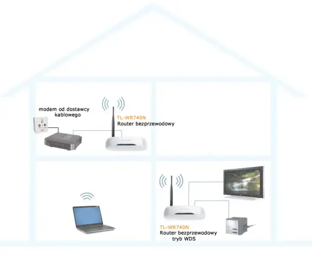 Jak zwiększyć zasięg routera i cieszyć się lepszym internetem w domu
