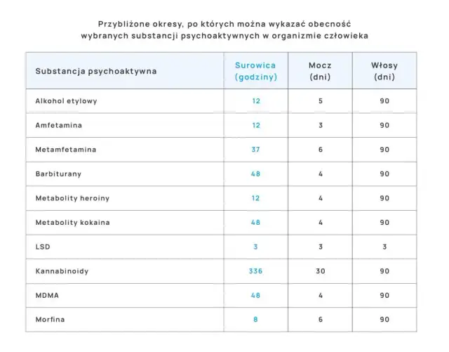 Testy na dopalacze: Jakie wykrywają? Wybierz mądrze!