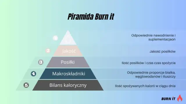 Ile czasu po treningu jeść? Prawda o oknie anabolicznym!