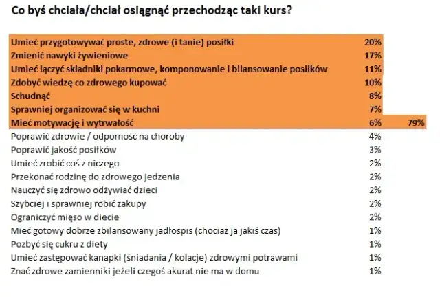 Niezdrowo czy nie zdrowo? Poprawna pisownia i zdrowe nawyki