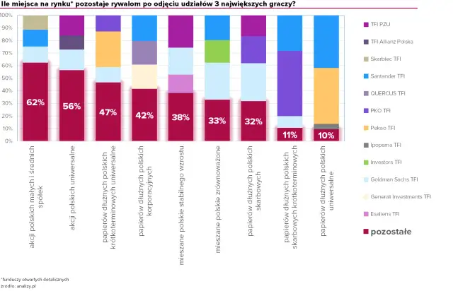 Czy fundusze papierów dłużnych inwestują w akcje? Oto prawda o inwestycjach