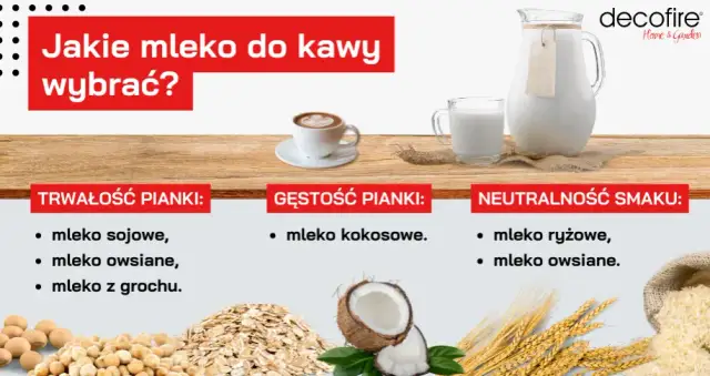 Które mleko roślinne do kawy wybrać, aby uzyskać najlepszy smak?