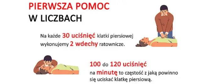 Pierwsza pomoc ile wdechów? Kluczowe informacje o RKO dla każdego