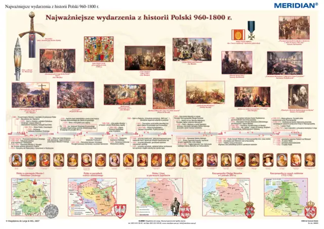 Ilustracja przedstawia chronologicznie ułożone obrazy i mapy historyczne Polski od 960 do 1800 roku.