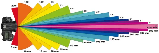 Jak dobrać obiektyw do kamery, aby uniknąć błędów i oszczędzić czas