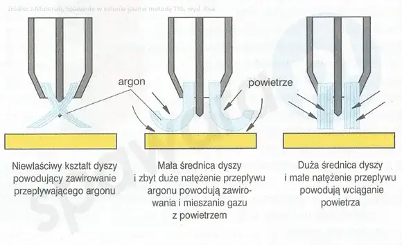 Amperaż w spawarce: Jak dobrać prąd do materiału i metody?