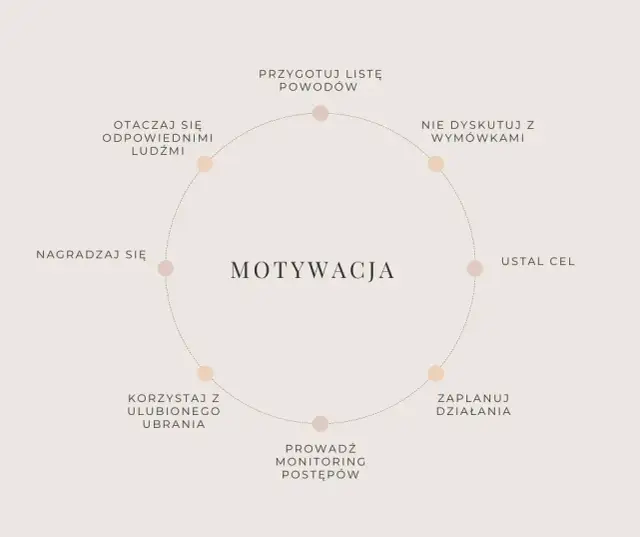 Jak znaleźć motywację do ćwiczeń? Skuteczne sposoby na dłużej