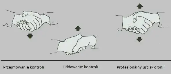 Uniknij gafy: Kto pierwszy podaje rękę gość czy gospodarz?