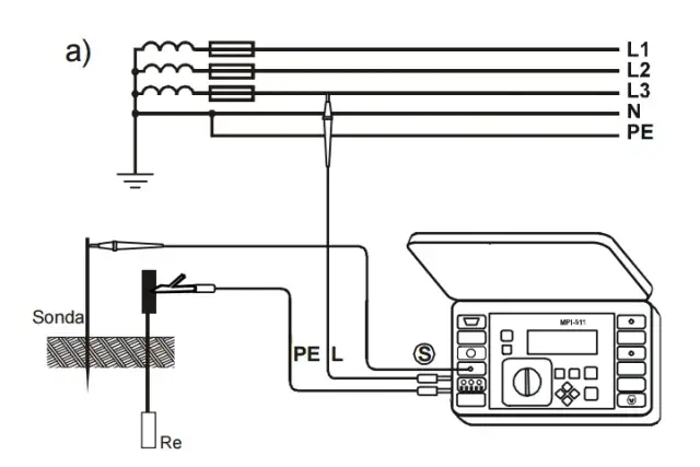 Jak wykonać pomiar uziemienia i uniknąć kosztownych błędów