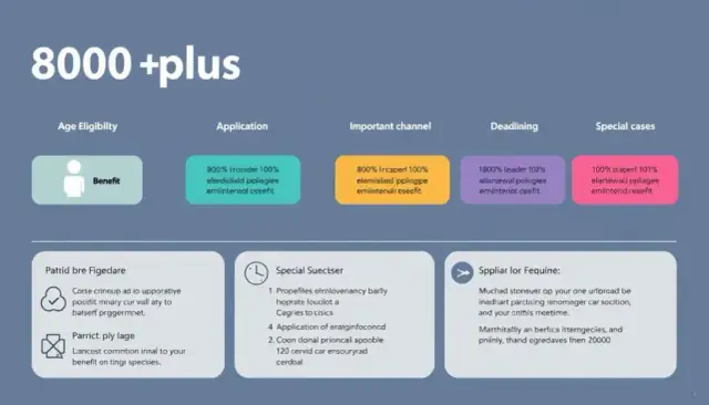 800 plus dla kogo? Sprawdź, czy spełniasz warunki!