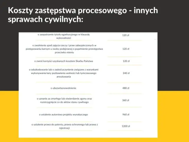 Ile bierze adwokat za reprezentowanie w sądzie? Sprawdź koszty i stawki