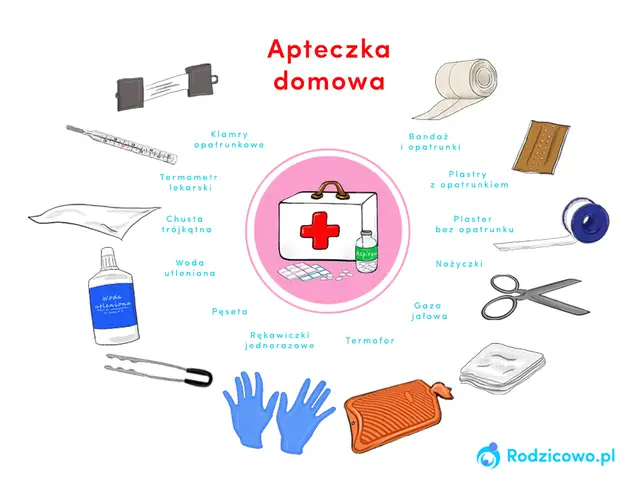 Domowa apteczka: Kompletna lista i poradnik. Co musisz mieć?