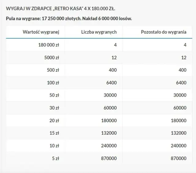 Co 4 zdrapka wygrywa? Sprawdź najlepsze opcje i nagrody